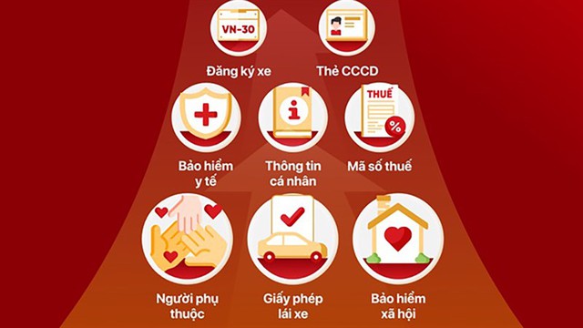 Những lợi ích khi dùng tài khoản định danh điện tử - Ảnh 3.